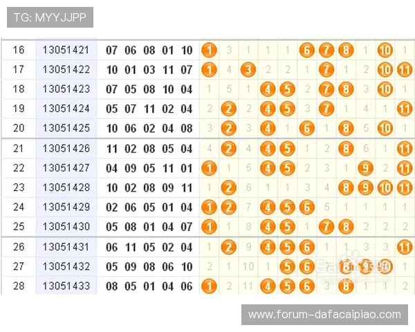 广东11选5最新开奖走势图全解析及趋势分析技巧指南