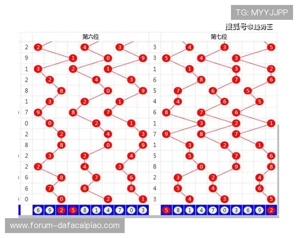 广东十一选五最新投注技巧与号码趋势深度分析预测指南