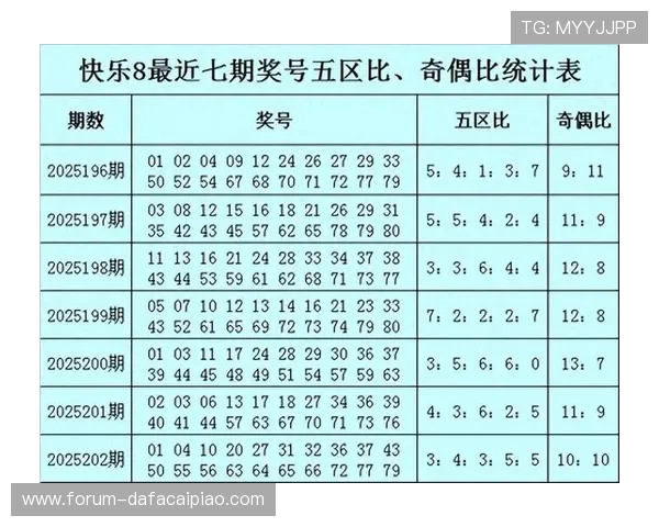 彩票快乐8精准选号与中奖概率智能计算全攻略